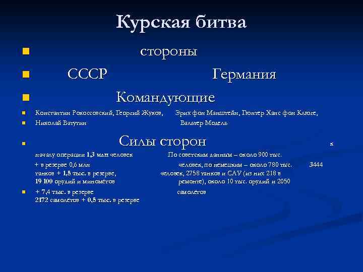 Курская битва стороны n n n n СССР Германия Командующие Константин Рокоссовский, Георгий Жуков,