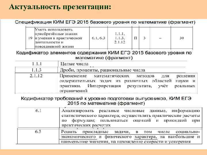 Актуальность презентации: 