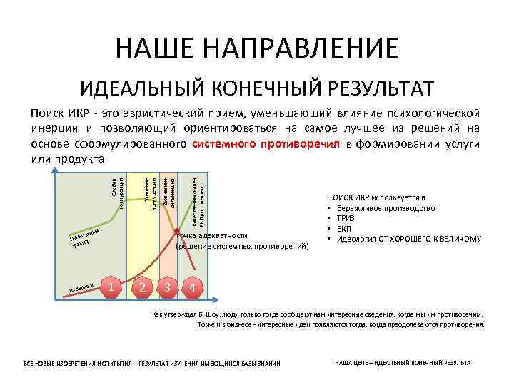 НАШЕ НАПРАВЛЕНИЕ ИДЕАЛЬНЫЙ КОНЕЧНЫЙ РЕЗУЛЬТАТ ый остн Ценн ор факт ржки изде Качественны скачек