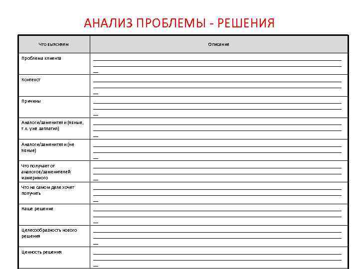 АНАЛИЗ ПРОБЛЕМЫ - РЕШЕНИЯ Что выясняем Описание Проблема клиента ____________________________________________________________________________________________________ __ Контекст ____________________________________________________________________________________________________ __