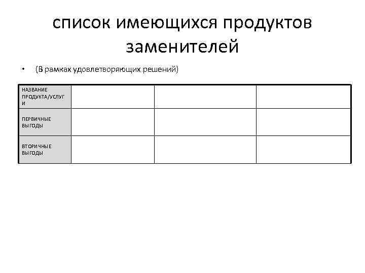 список имеющихся продуктов заменителей • (В рамках удовлетворяющих решений) НАЗВАНИЕ ПРОДУКТА/УСЛУГ И ПЕРВИЧНЫЕ ВЫГОДЫ