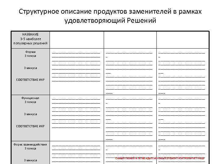 Структурное описание продуктов заменителей в рамках удовлетворяющий Решений НАЗВАНИЕ 3 -5 наиболее популярных решений