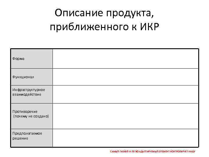 Описание продукта, приближенного к ИКР Форма Функционал Инфраструктурное взаимодействие Противоречие (почему не создано) Предполагаемое