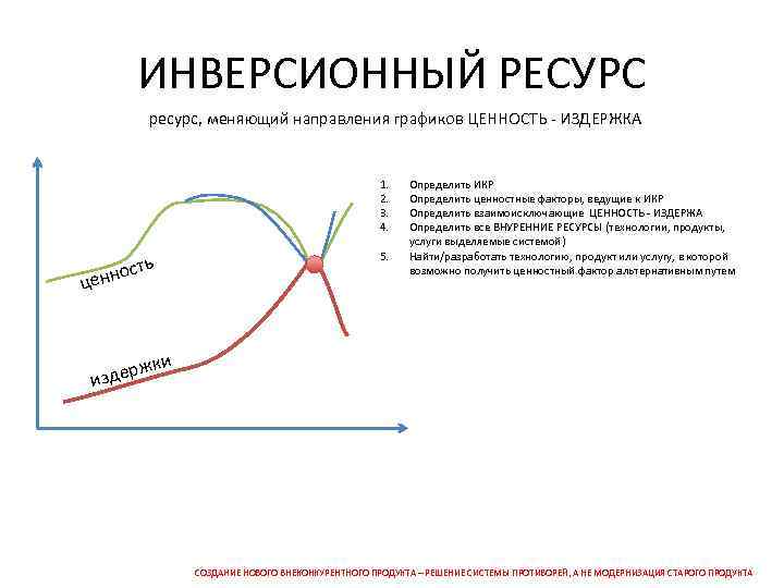 ИНВЕРСИОННЫЙ РЕСУРС ресурс, меняющий направления графиков ЦЕННОСТЬ - ИЗДЕРЖКА 1. 2. 3. 4. 5.