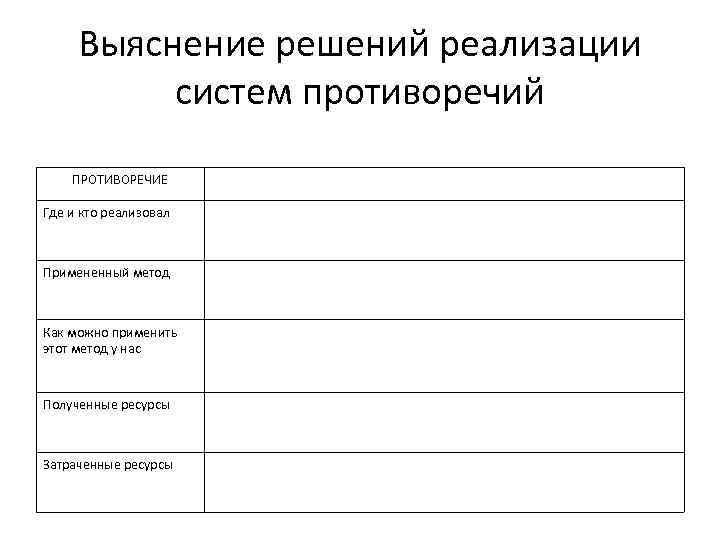 Выяснение решений реализации систем противоречий ПРОТИВОРЕЧИЕ Где и кто реализовал Примененный метод Как можно