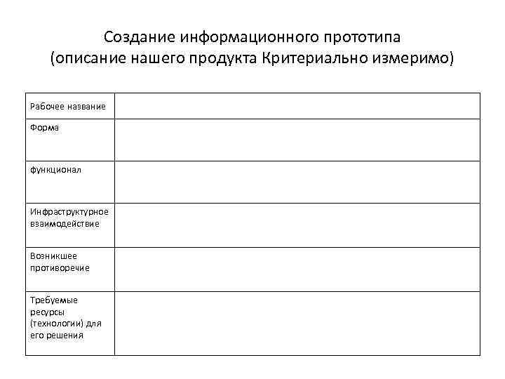 Создание информационного прототипа (описание нашего продукта Критериально измеримо) Рабочее название Форма функционал Инфраструктурное взаимодействие
