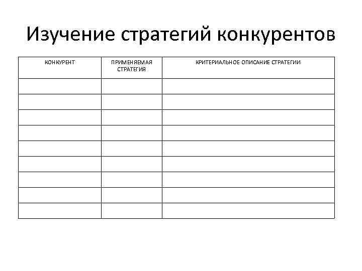 Изучение стратегий конкурентов КОНКУРЕНТ ПРИМЕНЯЕМАЯ СТРАТЕГИЯ КРИТЕРИАЛЬНОЕ ОПИСАНИЕ СТРАТЕГИИ 