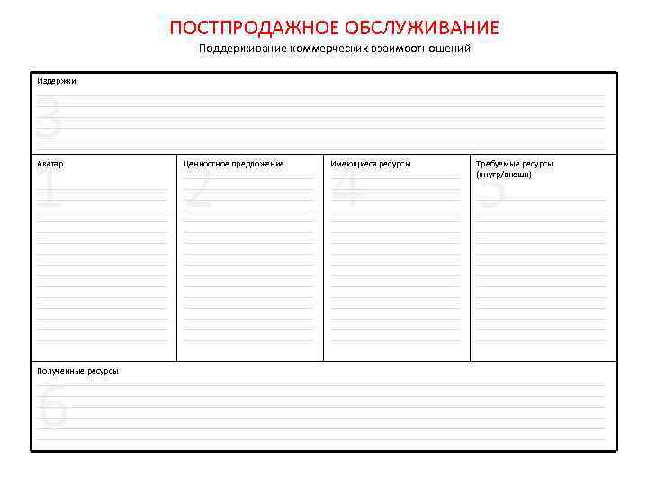 ПОСТПРОДАЖНОЕ ОБСЛУЖИВАНИЕ Поддерживание коммерческих взаимоотношений Издержки _______________________________________________________________________________________________________________________________ _______________________________________________________________________________________________________________________________ 3 1 Аватар _____________________________ _____________________________ _____________________________
