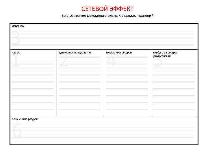СЕТЕВОЙ ЭФФЕКТ Выстраивание рекомендательных взаимоотношений Издержки _______________________________________________________________________________________________________________________________ _______________________________________________________________________________________________________________________________ 3 1 Аватар _____________________________ _____________________________ _____________________________