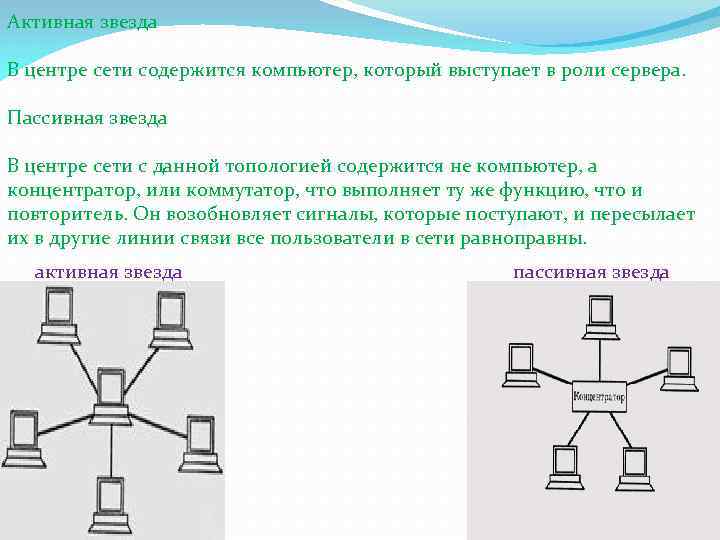 Компьютерная сеть звезда схема