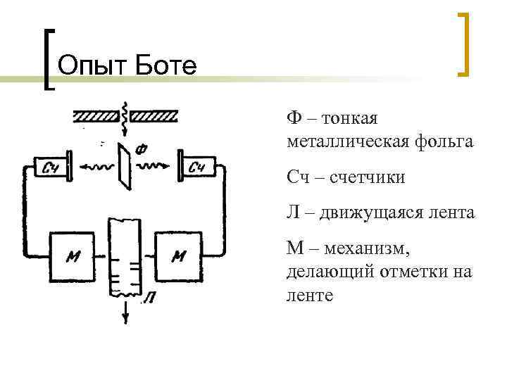 На рисунке показана схема опыта