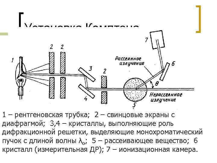 Как необходимо направлять пучок рентгеновских лучей для получения раздельного теневого изображения