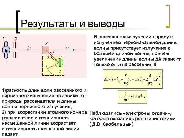 Результаты и выводы В рассеянном излучении наряду с излучением первоначальной длины волны присутствует излучение
