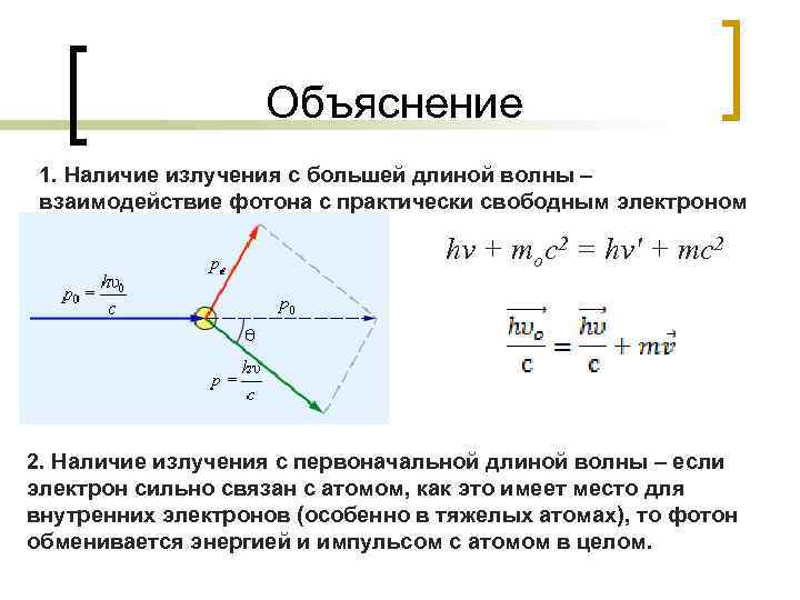 Объяснение 1. Наличие излучения с большей длиной волны – взаимодействие фотона с практически свободным