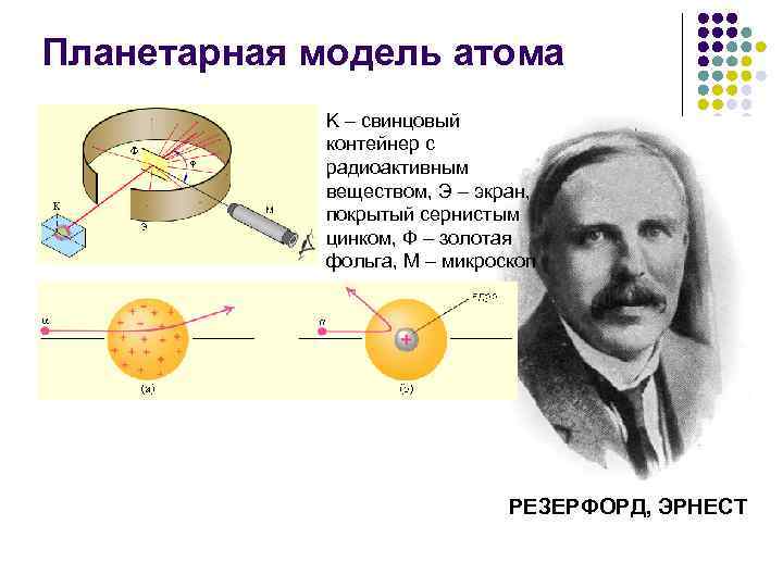 Опыты Резерфорда планетарная модель атома. Автор планетарной модели атома. Модель атома свинца. Строение атома свинца.