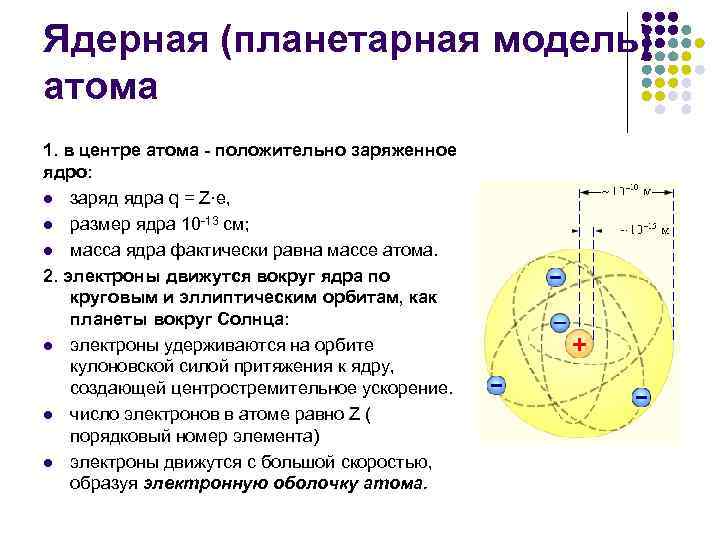 Заряд ядра атома равен 12. Ядерная планетарная модель строения атома. Планетарная модель атома Резерфорда. Планетарная модель ядра.