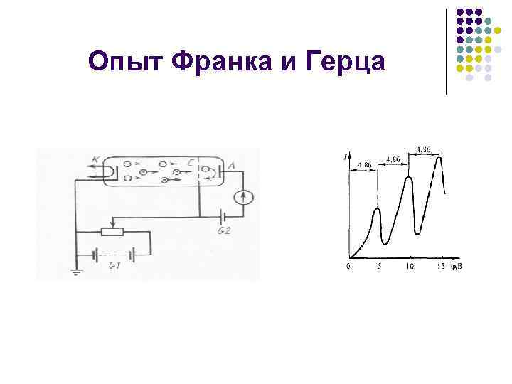 Опыт дж франка и г герца схема опыта пояснения выводы из опыта