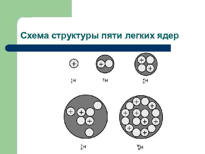 Протонно нейтронная диаграмма