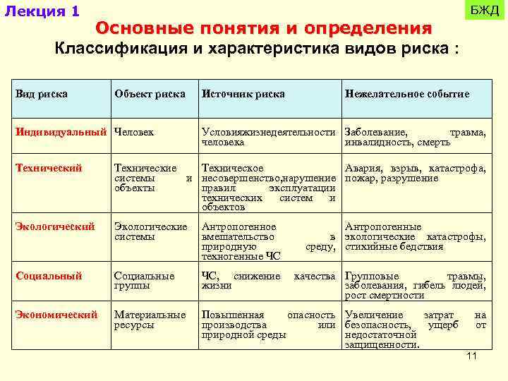 Таблица опасностей