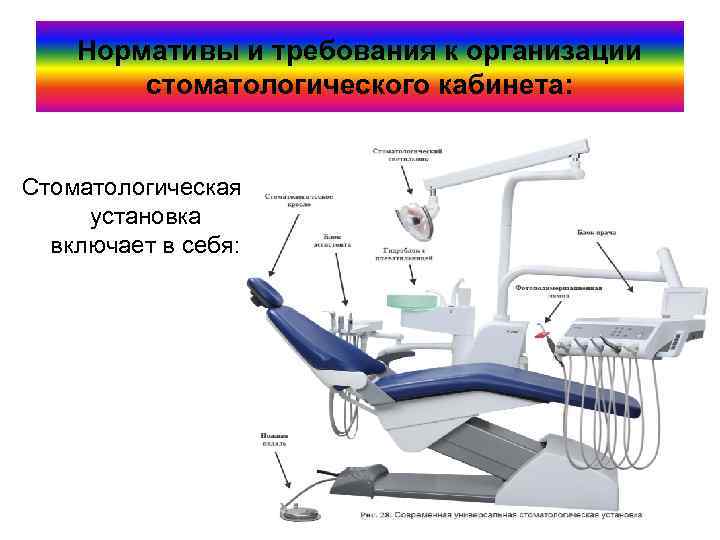 Схема размещения оборудования в стоматологическом кабинете на одну стоматологическую установку