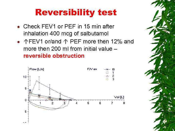 Reversibility test Check FEV 1 or PEF in 15 min after inhalation 400 mcg