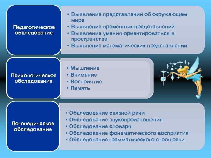  • Выявление представлений об окружающем мире • Выявление временных представлений • Выявление умения