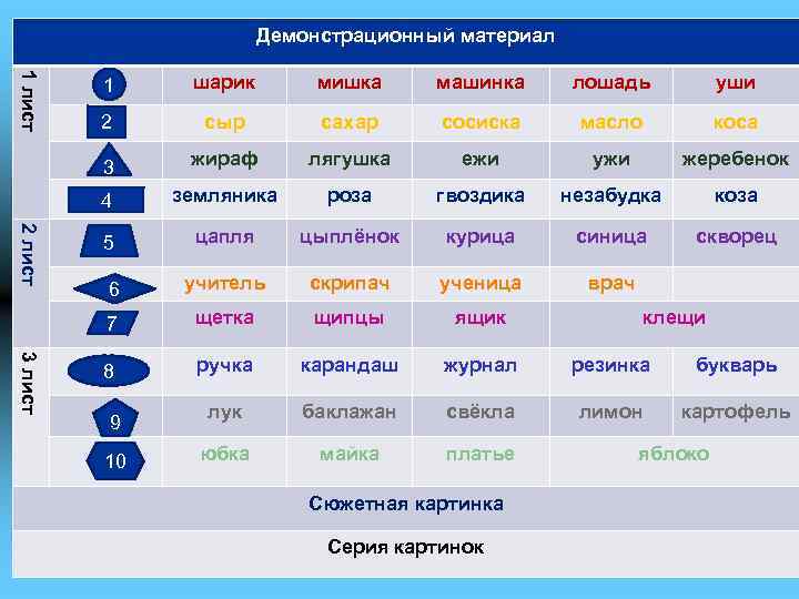 Демонстрационный материал 1 лист мишка машинка лошадь уши 2 сыр сахар сосиска масло коса