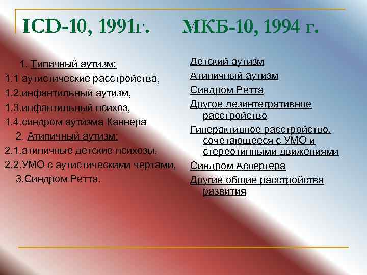 ICD-10, 1991 г. 1. Типичный аутизм: 1. 1 аутистические расстройства, 1. 2. инфантильный аутизм,