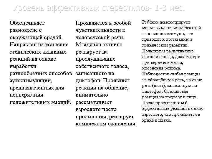 Уровень аффективных стереотипов- 1 -3 мес. Обеспечивает равновесие с окружающей средой. Направлен на усиление