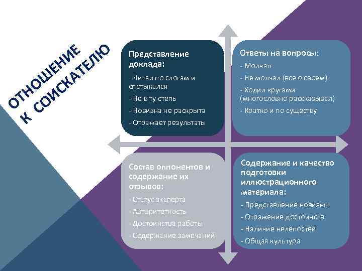 ИЕ ЛЮ ЕН ТЕ Ш КА НО ИС Т О О С К Представление