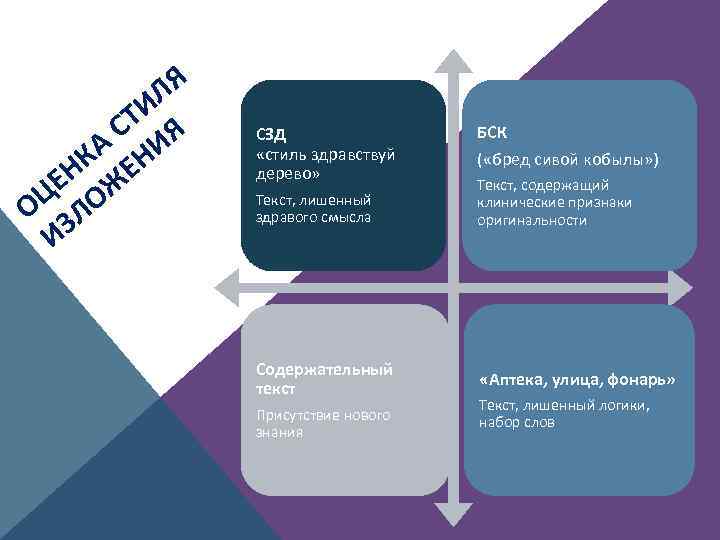 Я Л ТИ Я С КА ЕНИ ЕН Ж Ц О О ЗЛ И