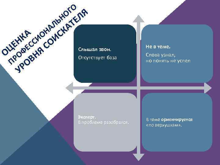 ГО Я О Л ЬН ТЕ АЛ А А ИОН ИСК НК СС СО