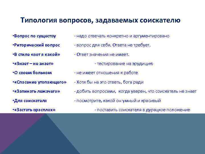 Типология вопросов, задаваемых соискателю • Вопрос по существу - надо отвечать конкретно и аргументировано