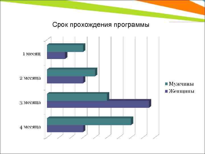 Срок прохождения программы 