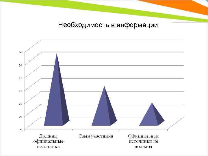 Необходимость в информации 