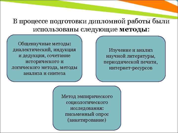 В процессе подготовки дипломной работы были использованы следующие методы: Общенаучные методы: диалектический, индукция и