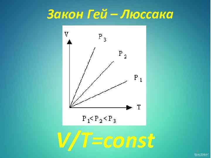 Закон Гей – Люссака V/T=const 6 