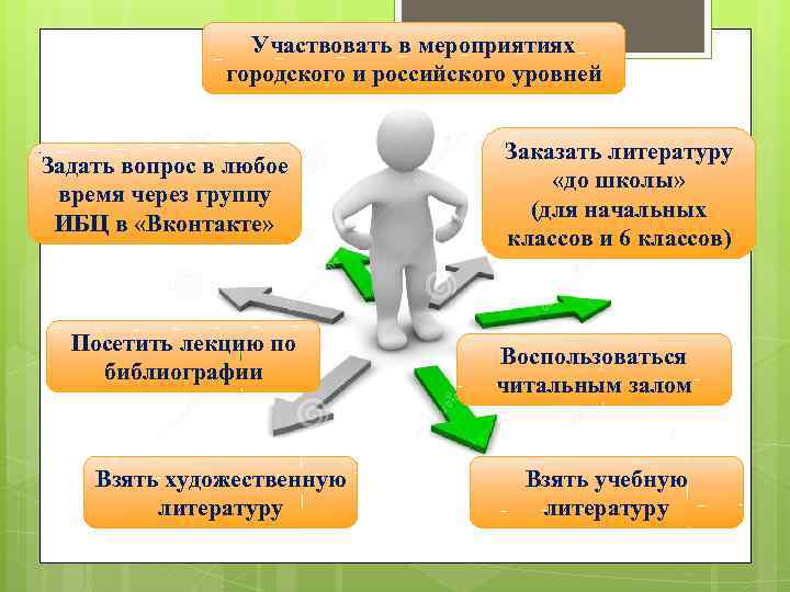 Участвовать в мероприятиях городского и российского уровней Задать вопрос в любое время через группу