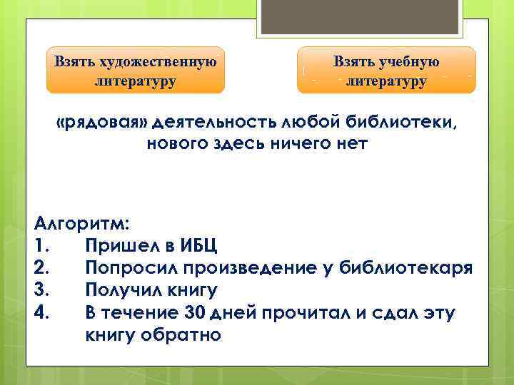 Взять художественную литературу Взять учебную литературу «рядовая» деятельность любой библиотеки, нового здесь ничего нет