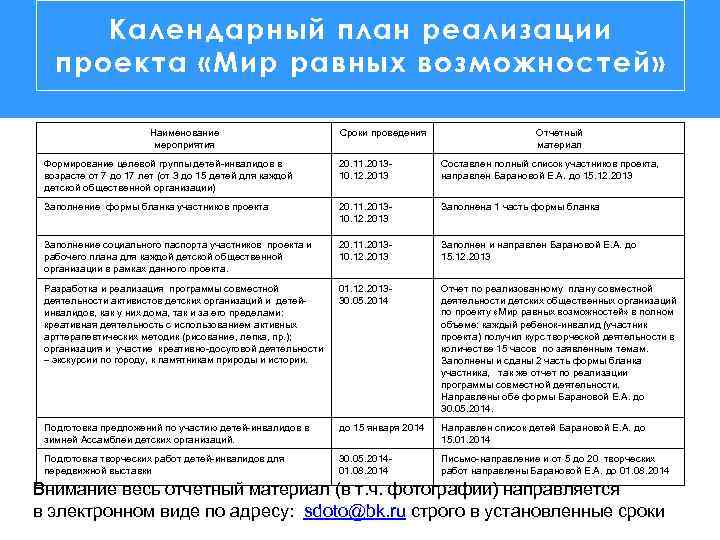 Календарный план реализации проекта «Мир равных возможностей» Наименование мероприятия Сроки проведения Отчетный материал Формирование