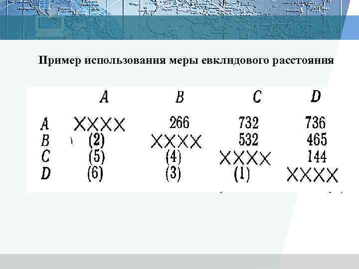 Пример использования меры евклидового расстояния 