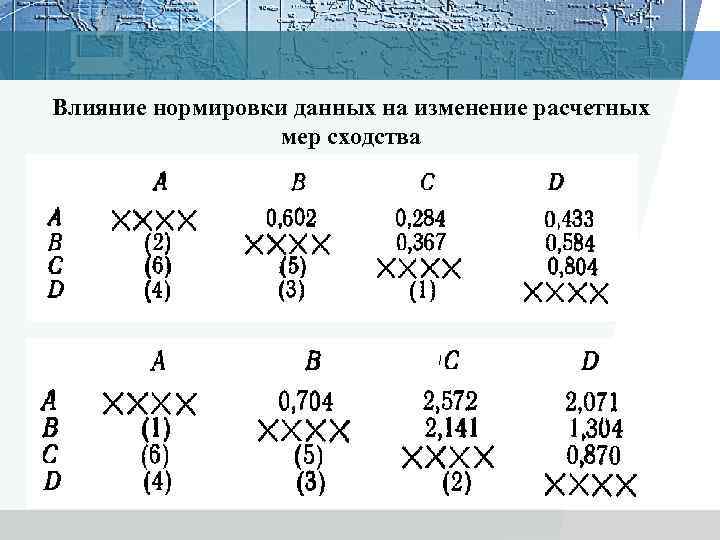 Влияние нормировки данных на изменение расчетных мер сходства 