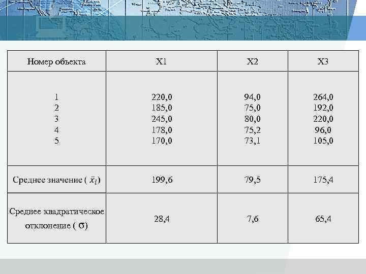 Номер объекта X 1 X 2 X 3 1 2 3 4 5 220,