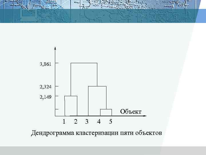 3, 861 2, 324 2, 149 Объект 1 2 3 4 5 Дендрограмма кластеризации