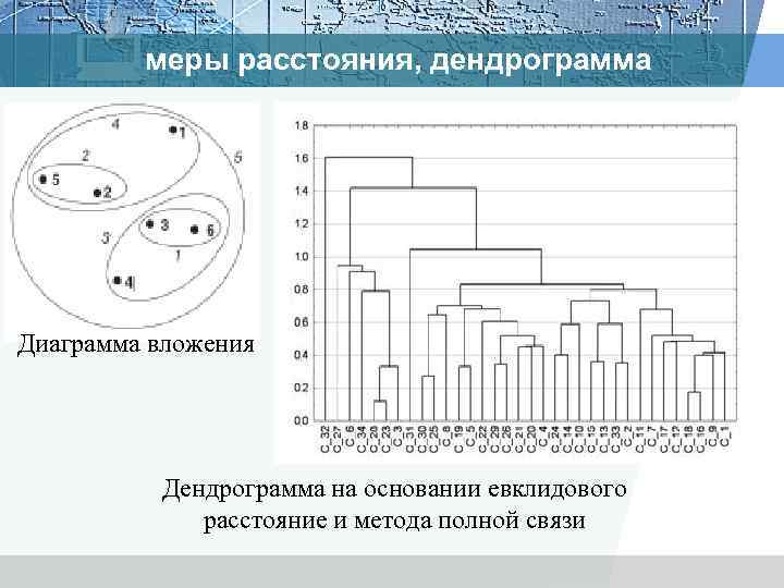 Кластерный анализ презентация