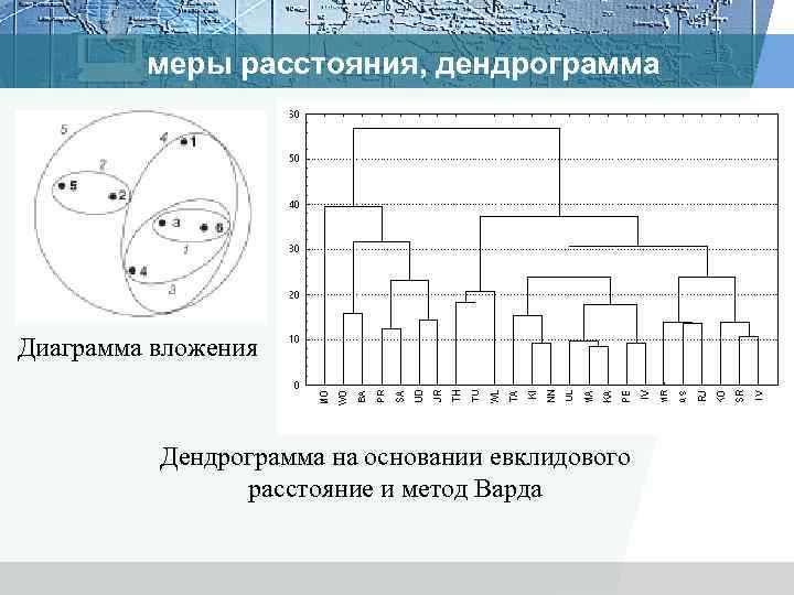 Кластерный анализ презентация