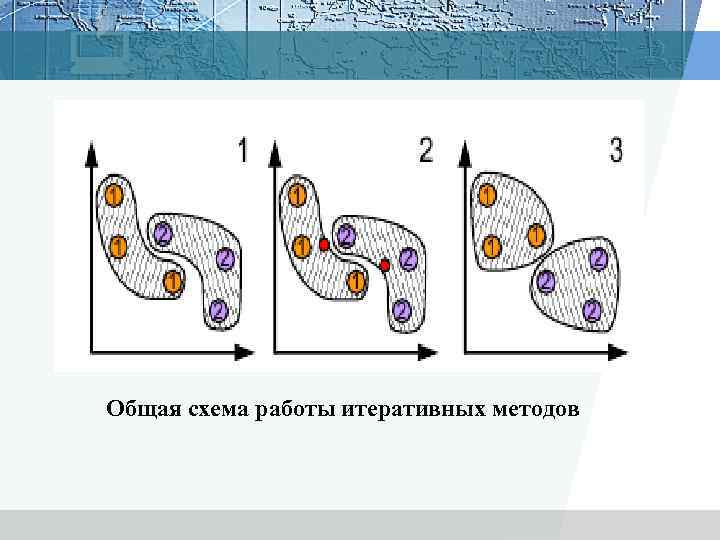 Общая схема работы итеративных методов 