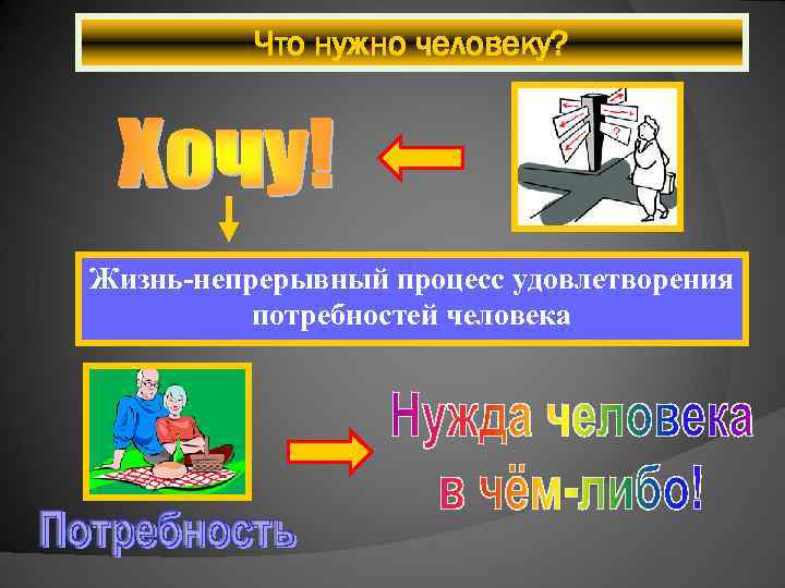 Что нужно человеку? Жизнь-непрерывный процесс удовлетворения потребностей человека 