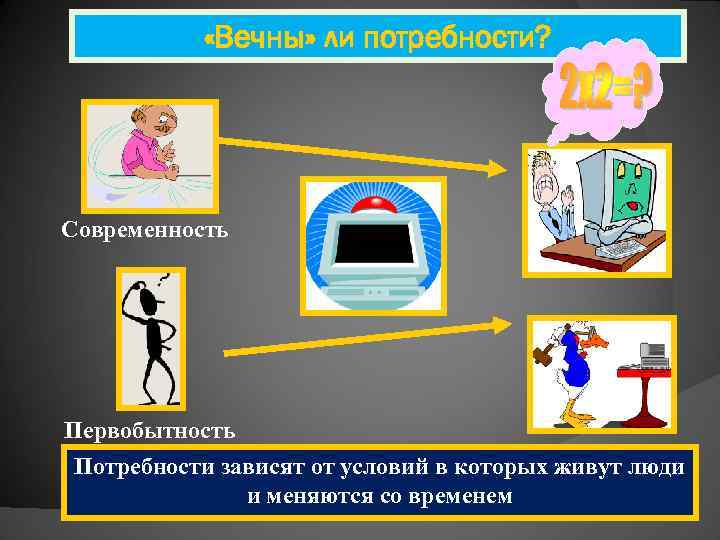  «Вечны» ли потребности? Современность Первобытность Потребности зависят от условий в которых живут люди