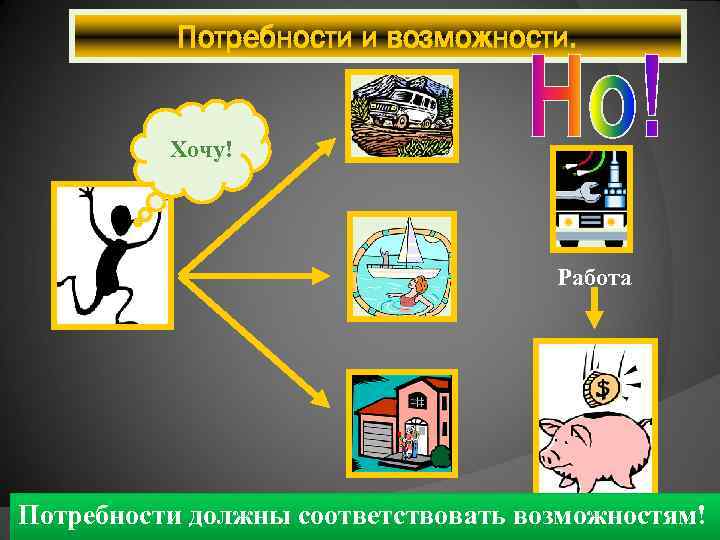 Потребности и возможности человека